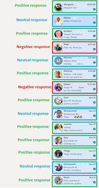 Linkedin responses generated by outreach campagin